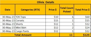 Custom handpick Custom handpick ItsPreloved Custom Order-Olivia (RX) 30th May
