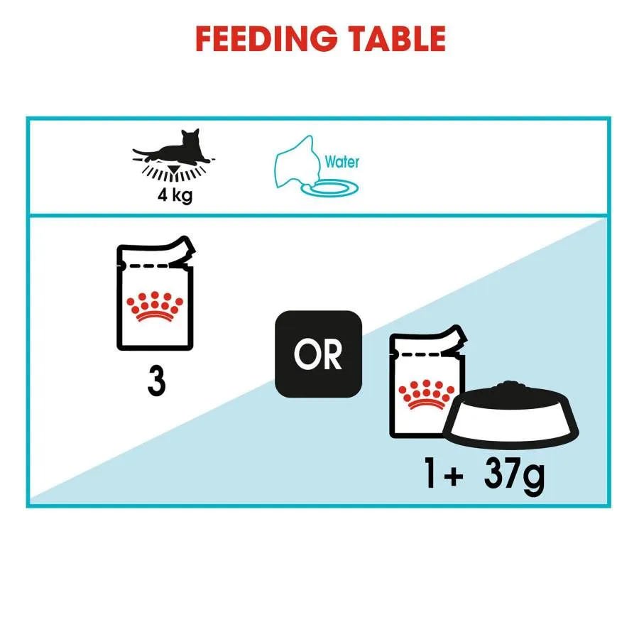 Royal Canin Urinary Care in Gravy